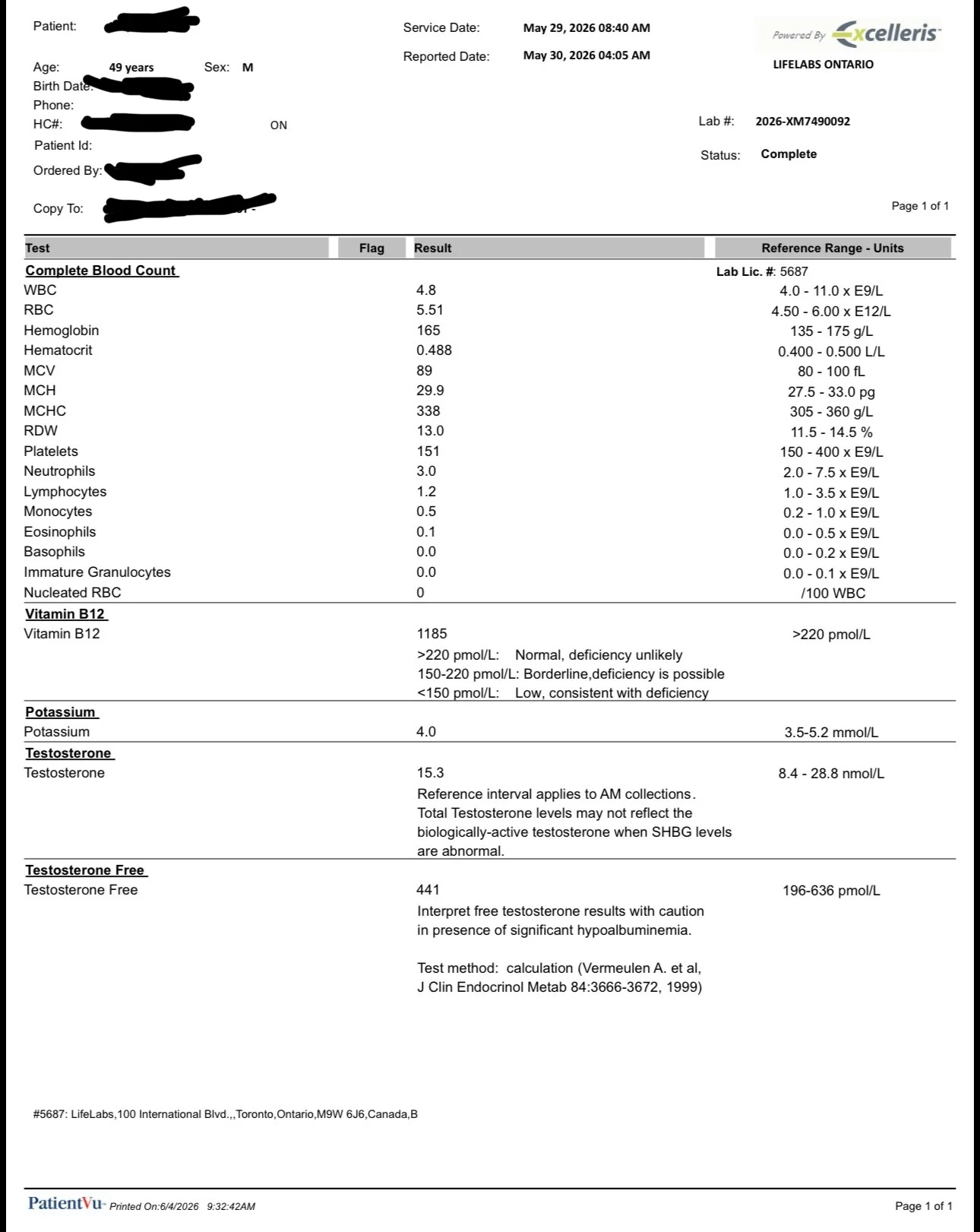 04Jun Bloodwork bloods TRT EVO.webp