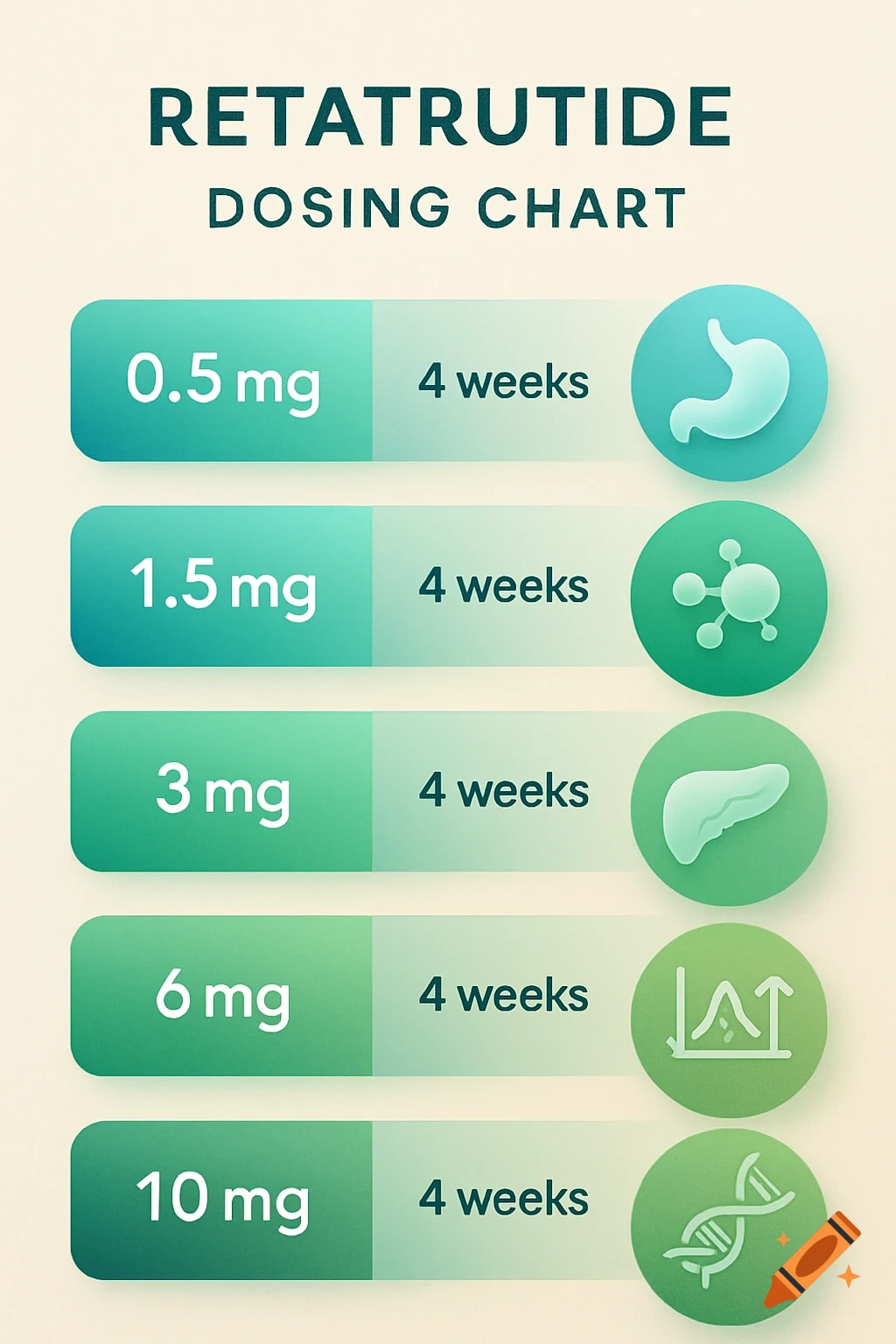 05Feb Reta dosing chart.webp