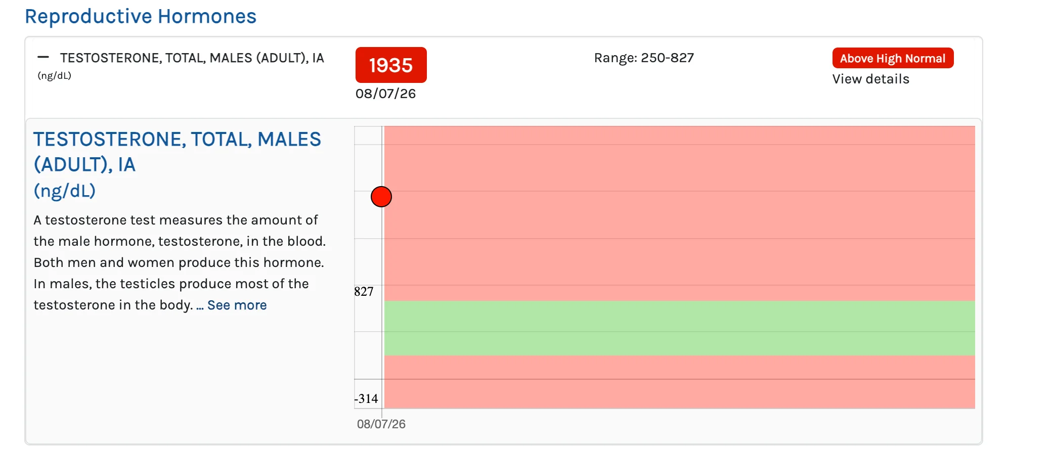23Aug trueadam44 USP Bloodwork1.webp