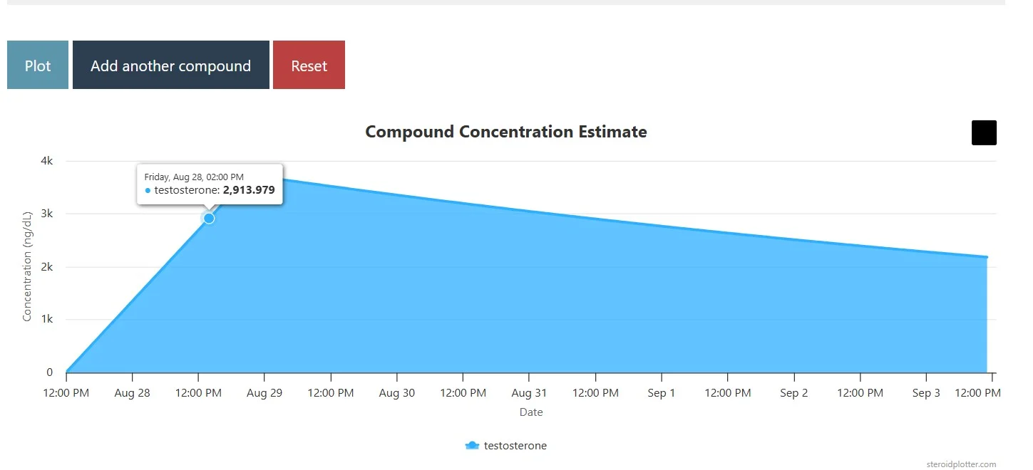 expected blood results.webp