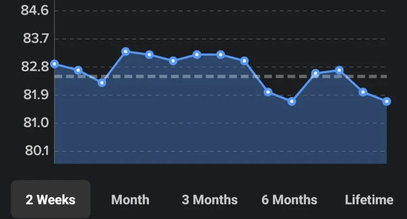 Screenshot_20260515_043918_My Macros .webp