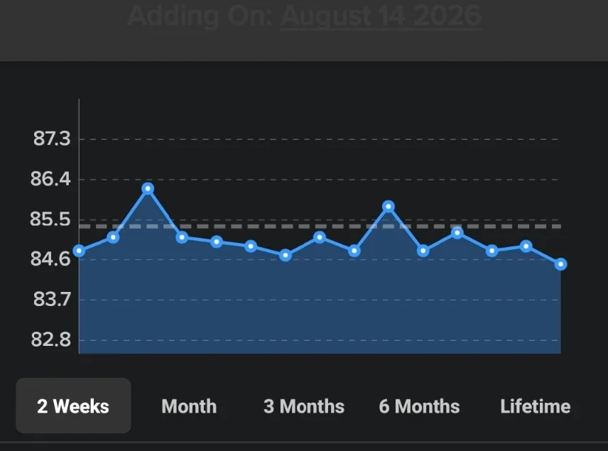 Screenshot_20260814_055859_My Macros .webp