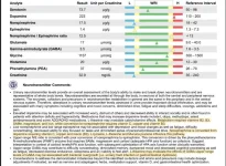 Neuro Basic Profile.webp