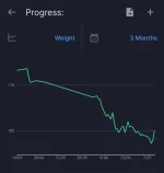 Screenshot_20250712_090252_MyFitnessPal.webp