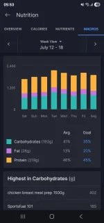 Screenshot_20250719_055324_MyFitnessPal.webp