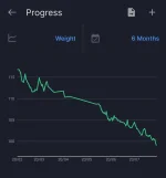 Screenshot_20250818_171723_MyFitnessPal.webp